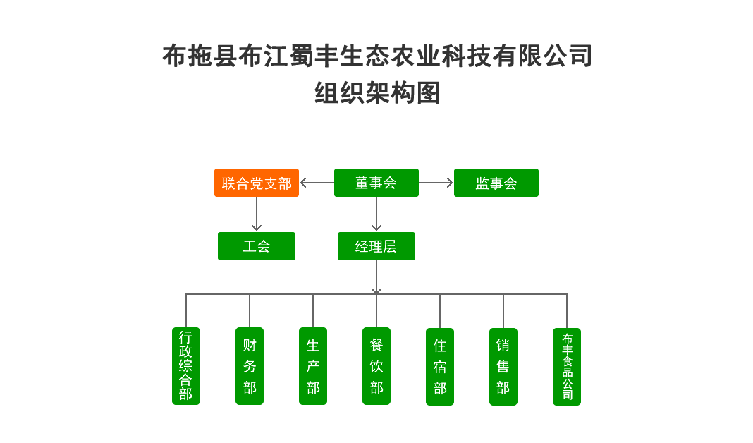 组织架构